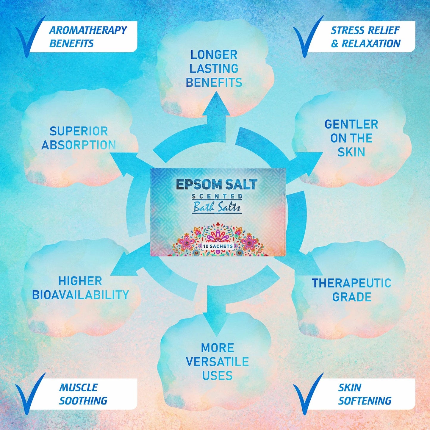 Epsom salt product with benefits listed on a colorful background