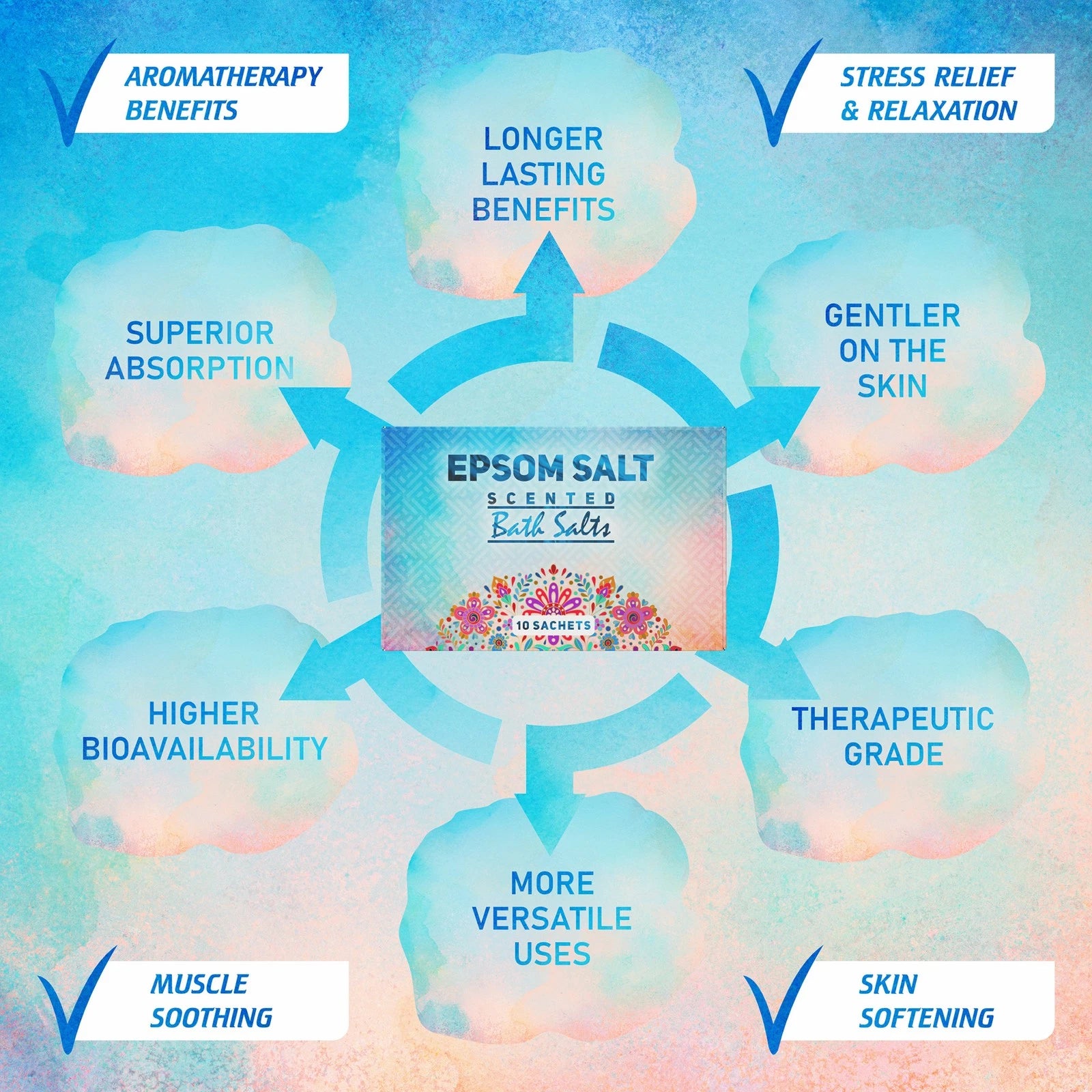 Epsom salt product with benefits listed on a colorful background
