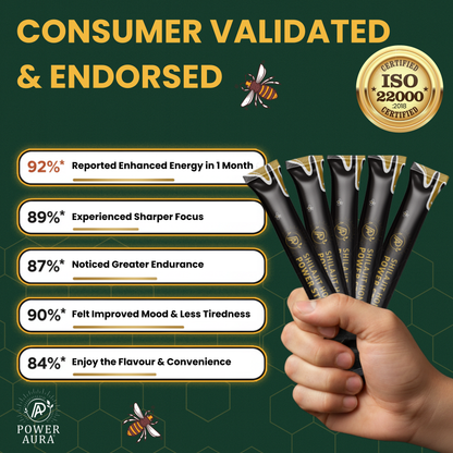 Hand holding Power Aura energy drinks with consumer validation stats on a green background